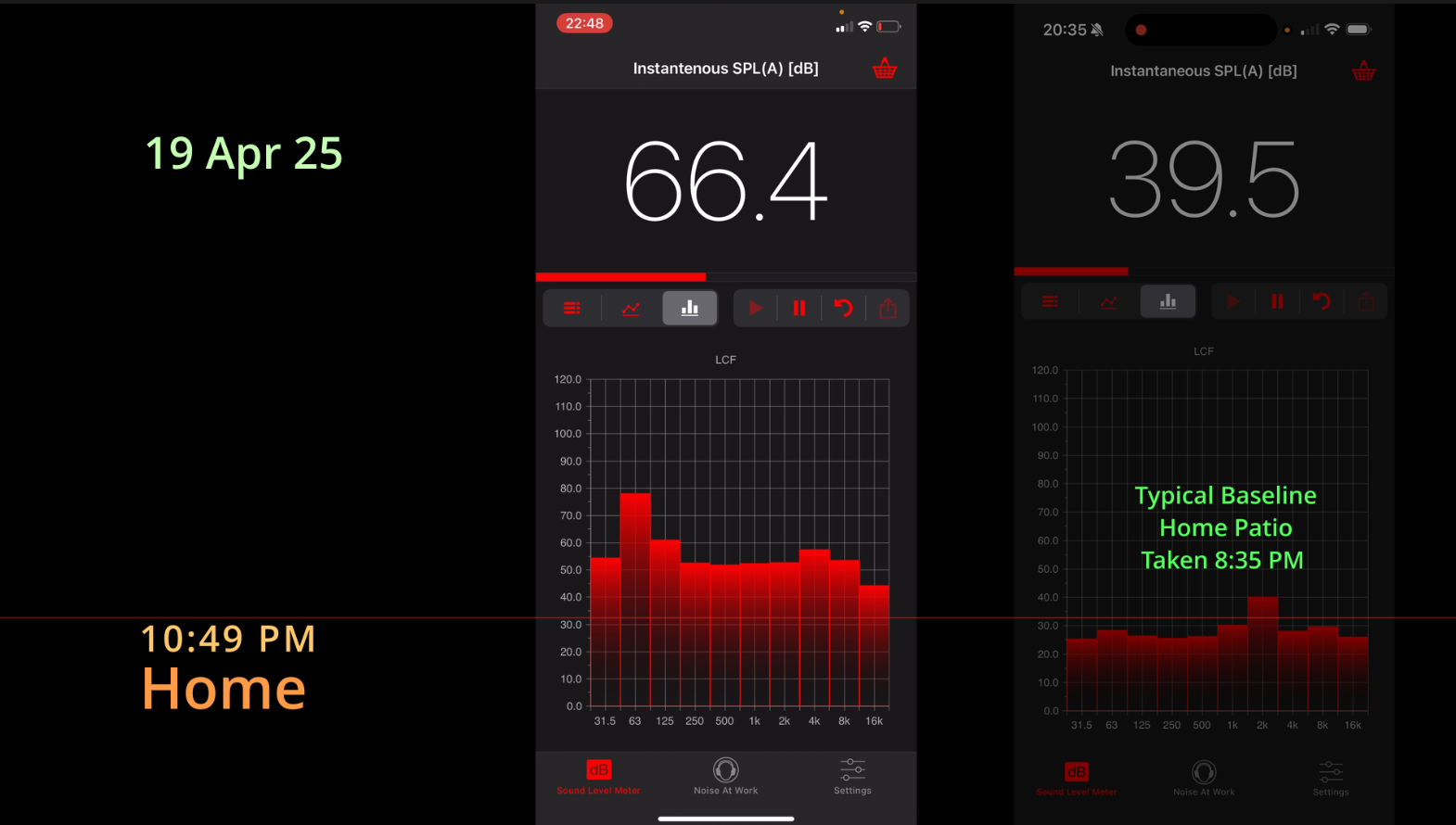 Noise level comparison showing event bass levels vs background noise